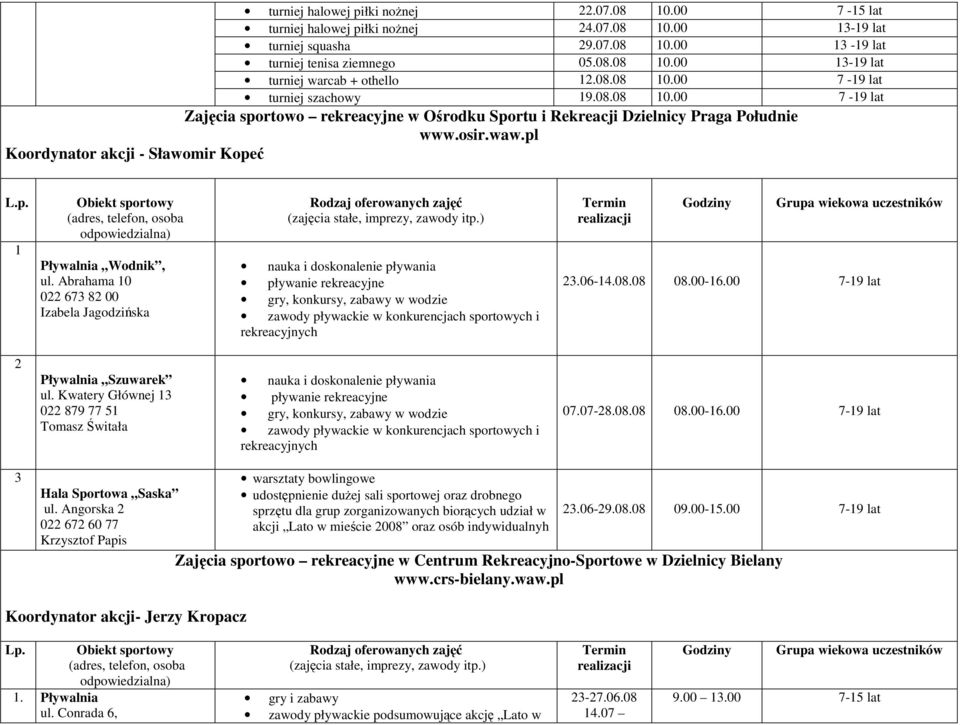 Abrahama 10 022 673 82 00 Izabela Jagodzińska nauka i doskonalenie pływania pływanie rekreacyjne gry, konkursy, zabawy w wodzie zawody pływackie w konkurencjach sportowych i rekreacyjnych 23.06-14.08.