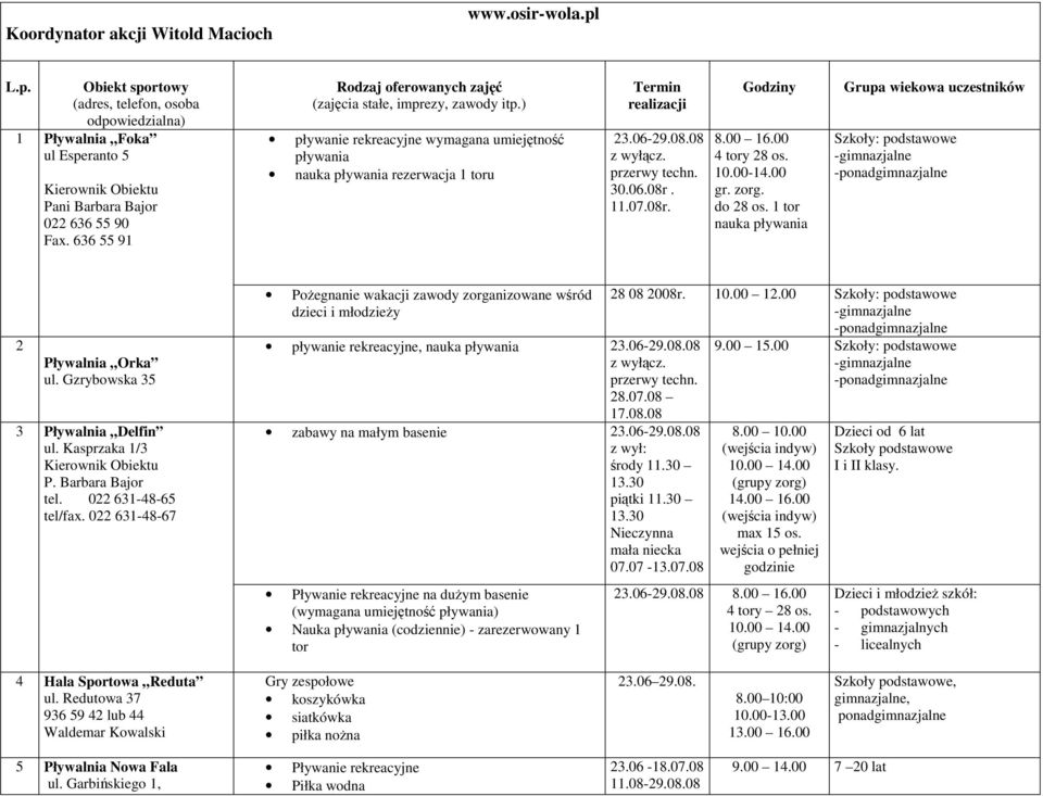 1 tor nauka pływania Szkoły: podstawowe 2 Pływalnia Orka ul. Gzrybowska 35 3 Pływalnia Delfin ul. Kasprzaka 1/3 Kierownik Obiektu P. Barbara Bajor tel. 022 631-48-65 tel/fax.