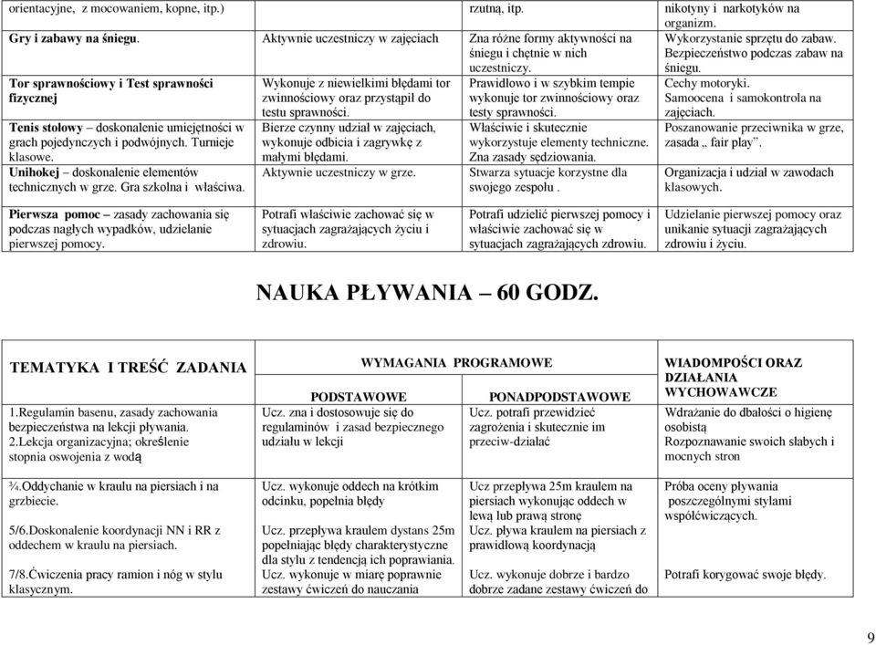 Turnieje klasowe. Unihokej doskonalenie elementów technicznych w grze. Gra szkolna i właściwa. Wykonuje z niewielkimi błędami tor zwinnościowy oraz przystąpił do testu sprawności.