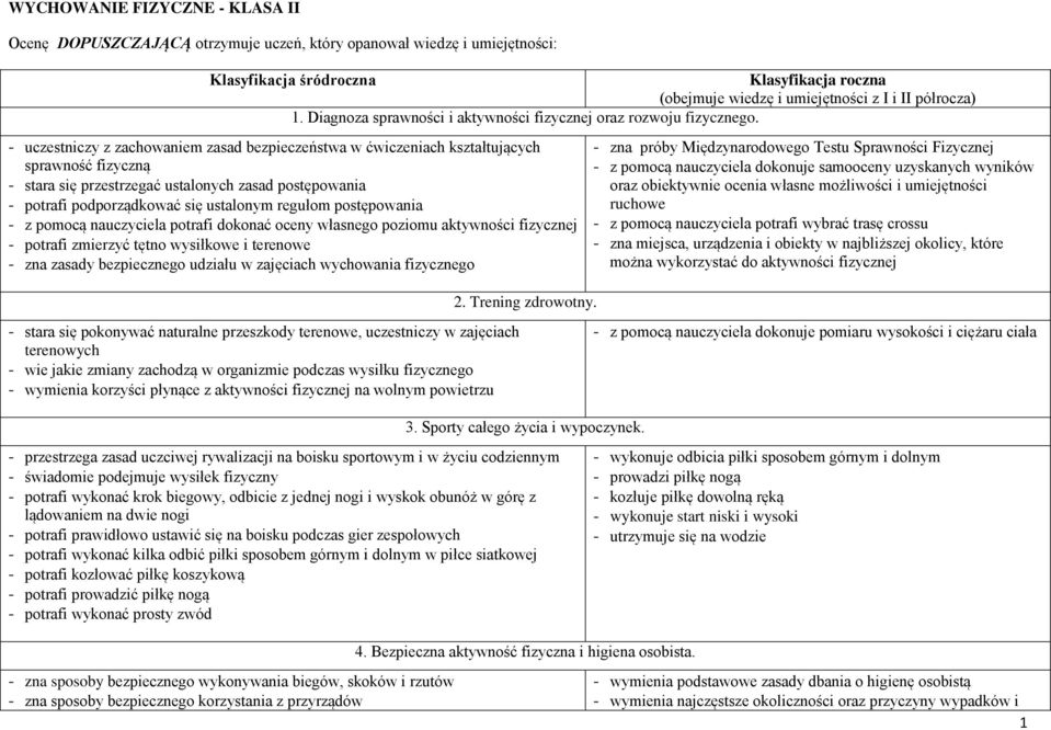 - uczestniczy z zachowaniem zasad bezpieczeństwa w ćwiczeniach kształtujących sprawność fizyczną - stara się przestrzegać ustalonych zasad postępowania - potrafi podporządkować się ustalonym regułom