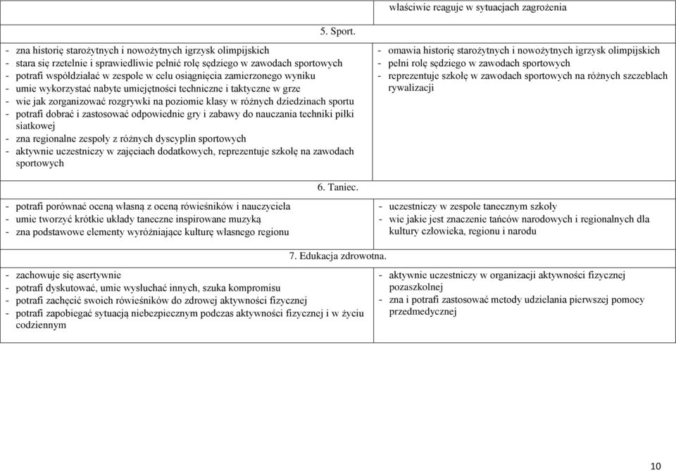 zamierzonego wyniku - umie wykorzystać nabyte umiejętności techniczne i taktyczne w grze - wie jak zorganizować rozgrywki na poziomie klasy w różnych dziedzinach sportu - potrafi dobrać i zastosować