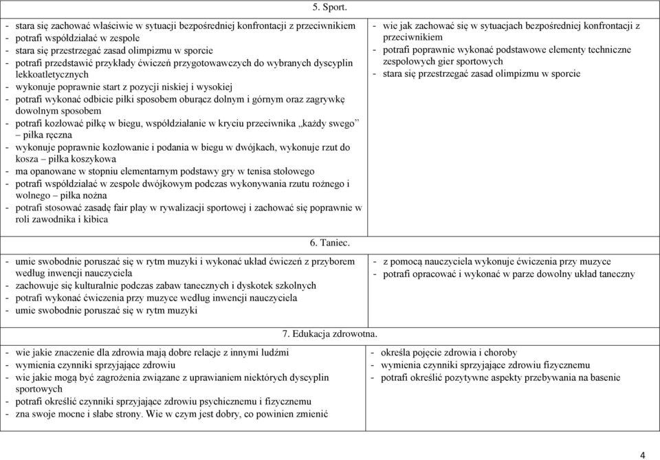 przykłady ćwiczeń przygotowawczych do wybranych dyscyplin lekkoatletycznych - wykonuje poprawnie start z pozycji niskiej i wysokiej - potrafi wykonać odbicie piłki sposobem oburącz dolnym i górnym