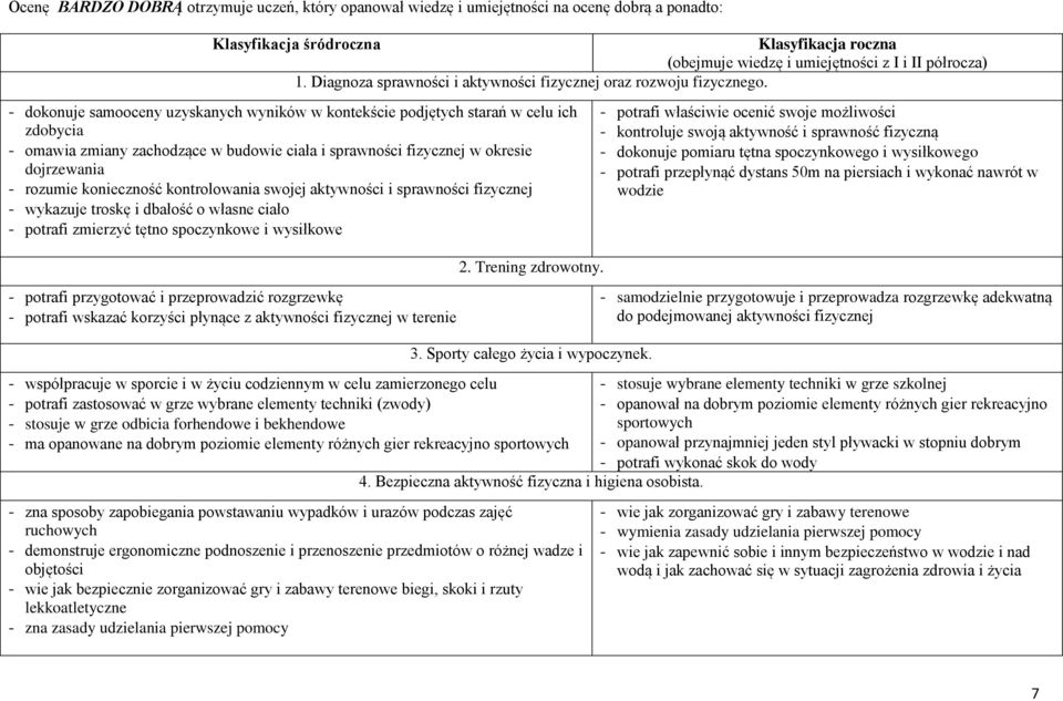 - dokonuje samooceny uzyskanych wyników w kontekście podjętych starań w celu ich zdobycia - omawia zmiany zachodzące w budowie ciała i sprawności fizycznej w okresie dojrzewania - rozumie konieczność