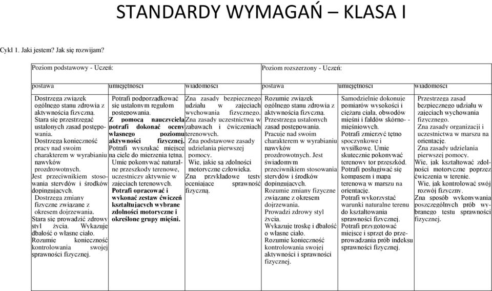 Dostrzega zmiany fizyczne związane z okresem dojrzewania. Stara się prowadzić zdrowy styl życia. Wykazuje dbałość o własne ciało.