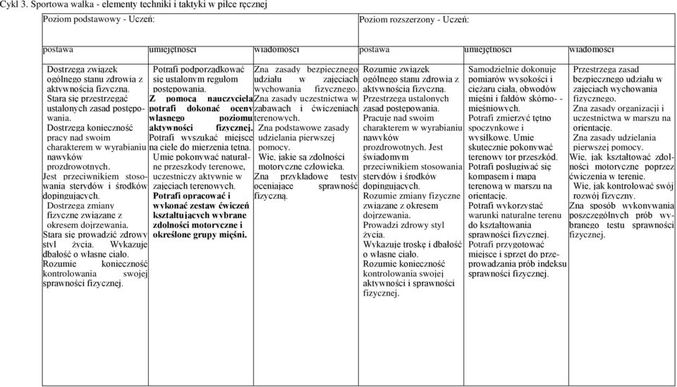 Dostrzega zmiany fizyczne związane z okresem dojrzewania. Stara się prowadzić zdrowy styl życia. Wykazuje dbałość o własne ciało.