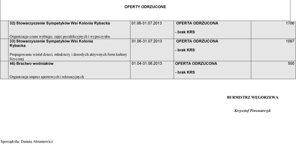 Propagowanie wśród dzieci, młodzieży i dorosłych aktywnych form kultury fizycznej 46) Bractwo wodniaków Organizacja imprez sportowych i