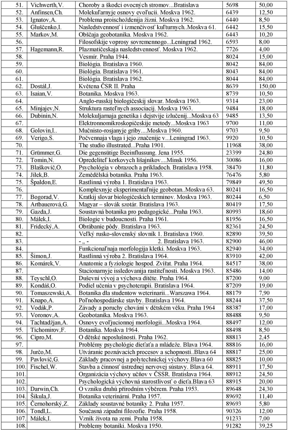 Filosofskije voprosy sovremennogo...leningrad 1962. 6593 8,00 57. Hagemann,R. Plazmatičeskaja nasledstvennosť. Moskva 1962. 7726 4,00 58. Vesmír. Praha 1944. 8024 15,00 59. Biológia. Bratislava 1960.