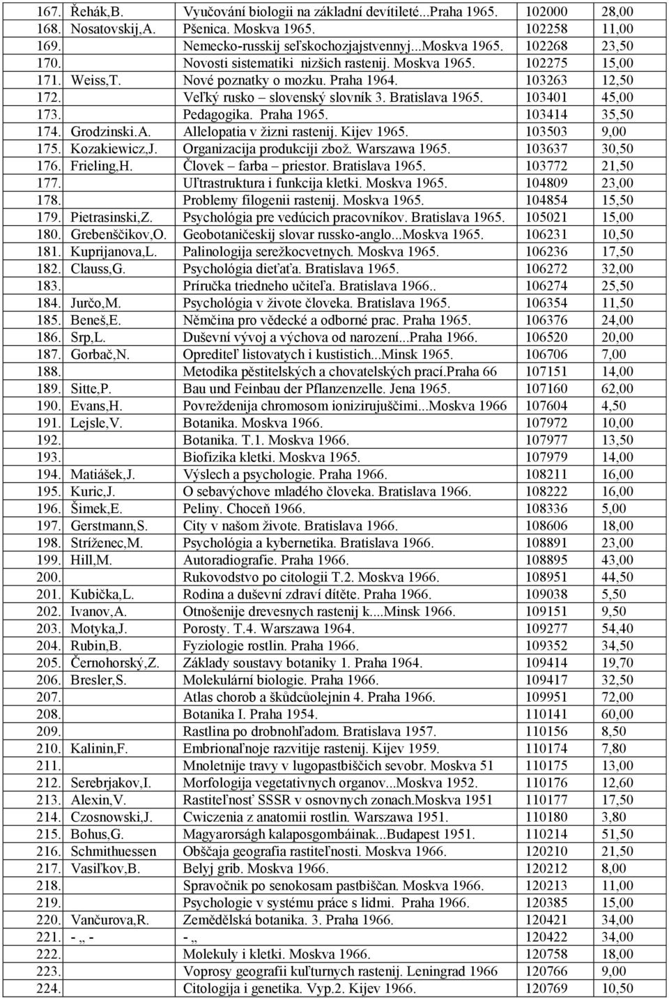 103401 45,00 173. Pedagogika. Praha 1965. 103414 35,50 174. Grodzinski.A. Allelopatia v žizni rastenij. Kijev 1965. 103503 9,00 175. Kozakiewicz,J. Organizacija produkciji zbož. Warszawa 1965.