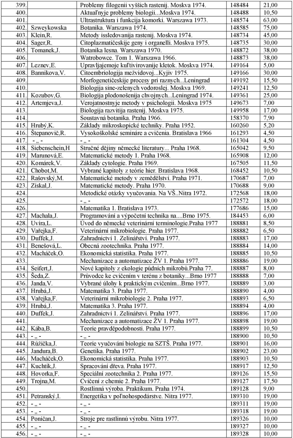Moskva 1975. 148735 30,00 405. Tomanek,J. Botanika lesna. Warszawa 1970. 148872 38,00 406. Watrobowce. Tom 1. Warszawa 1966. 148873 38,00 407. Leznev,E. Upravljajemoje kuľtivirovanije kletok.