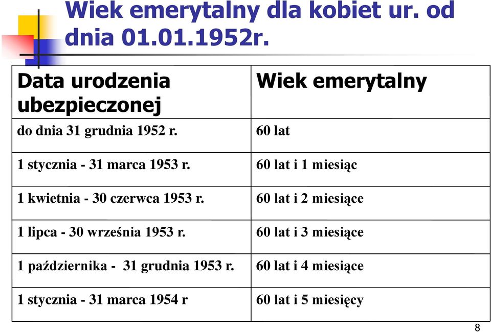 1 kwietnia - 30 czerwca 1953 r. 1 lipca - 30 września 1953 r. 1 października - 31 grudnia 1953 r.