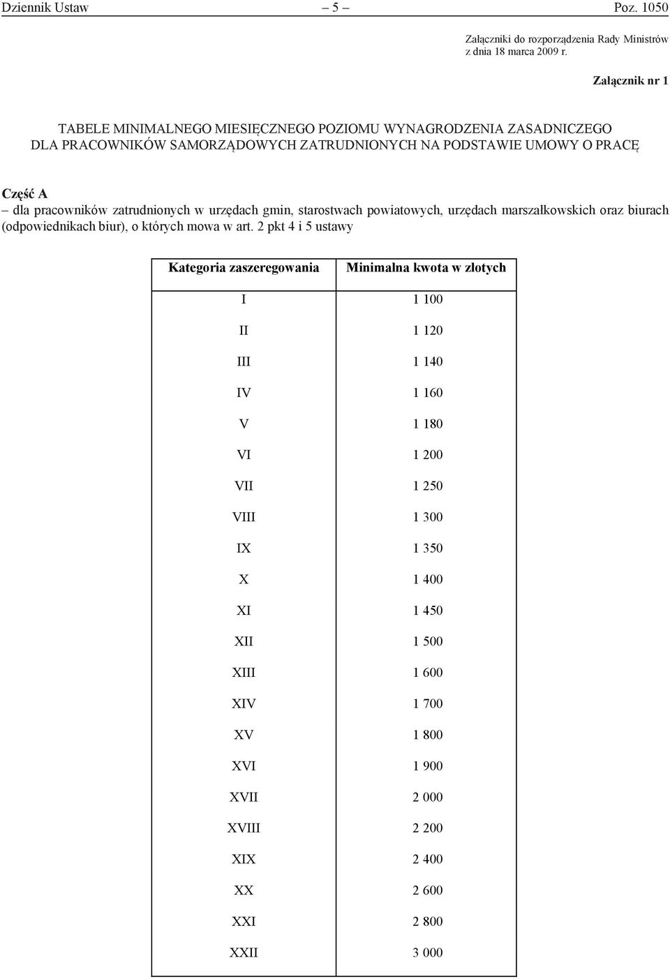 ZATRUDNIONYCH DLA PRACOWNIKÓW SAMORZĄDOWYCH ZATRUDNIONYCH NA PODSTAWIE NA PODSTAWIE UMOWY O UMOWY PRACĘ O PRACĘ Część A Załączniki do rozporządzenia Rady Ministrów z dnia 18 marca 2009 r.