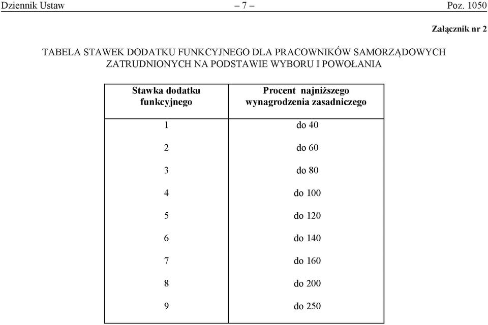 DODATKU FUNKCYJNEGO ZATRUDNIONYCH DLA PRACOWNIKÓW NA PODSTAWIE SAMORZĄDOWYCH WYBORU I POWOŁANIA