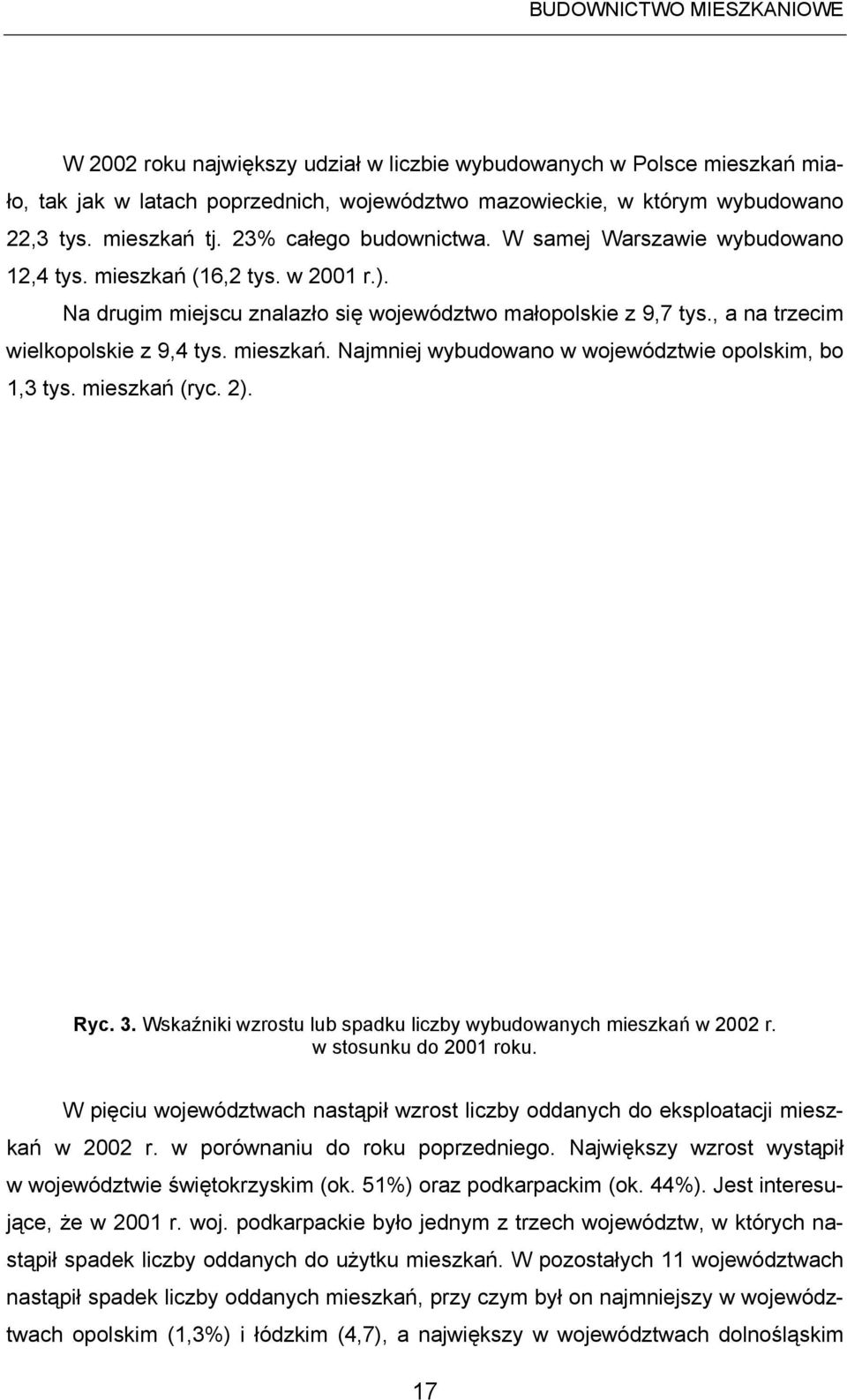 mieszkań. Najmniej wybudowano w województwie opolskim, bo 1,3 tys. mieszkań (ryc. 2). Ryc. 3. Wskaźniki wzrostu lub spadku liczby wybudowanych mieszkań w 2002 r. w stosunku do 2001 roku.