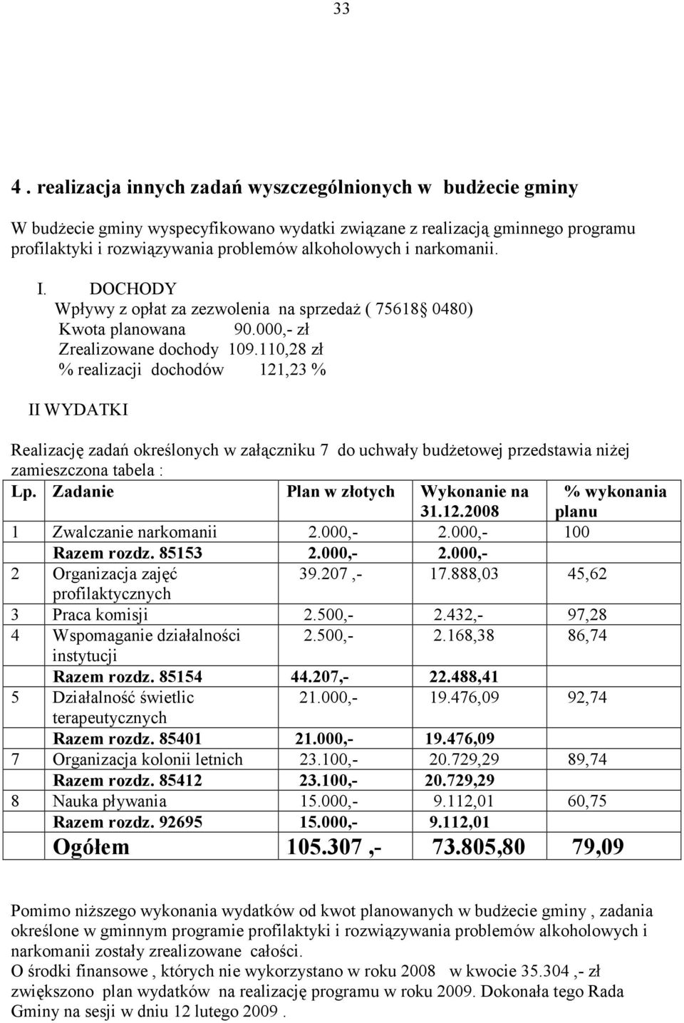 110,28 zł % realizacji dochodów 121,23 % II WYDATKI Realizację zadań określonych w załączniku 7 do uchwały budŝetowej przedstawia niŝej zamieszczona tabela : Lp.