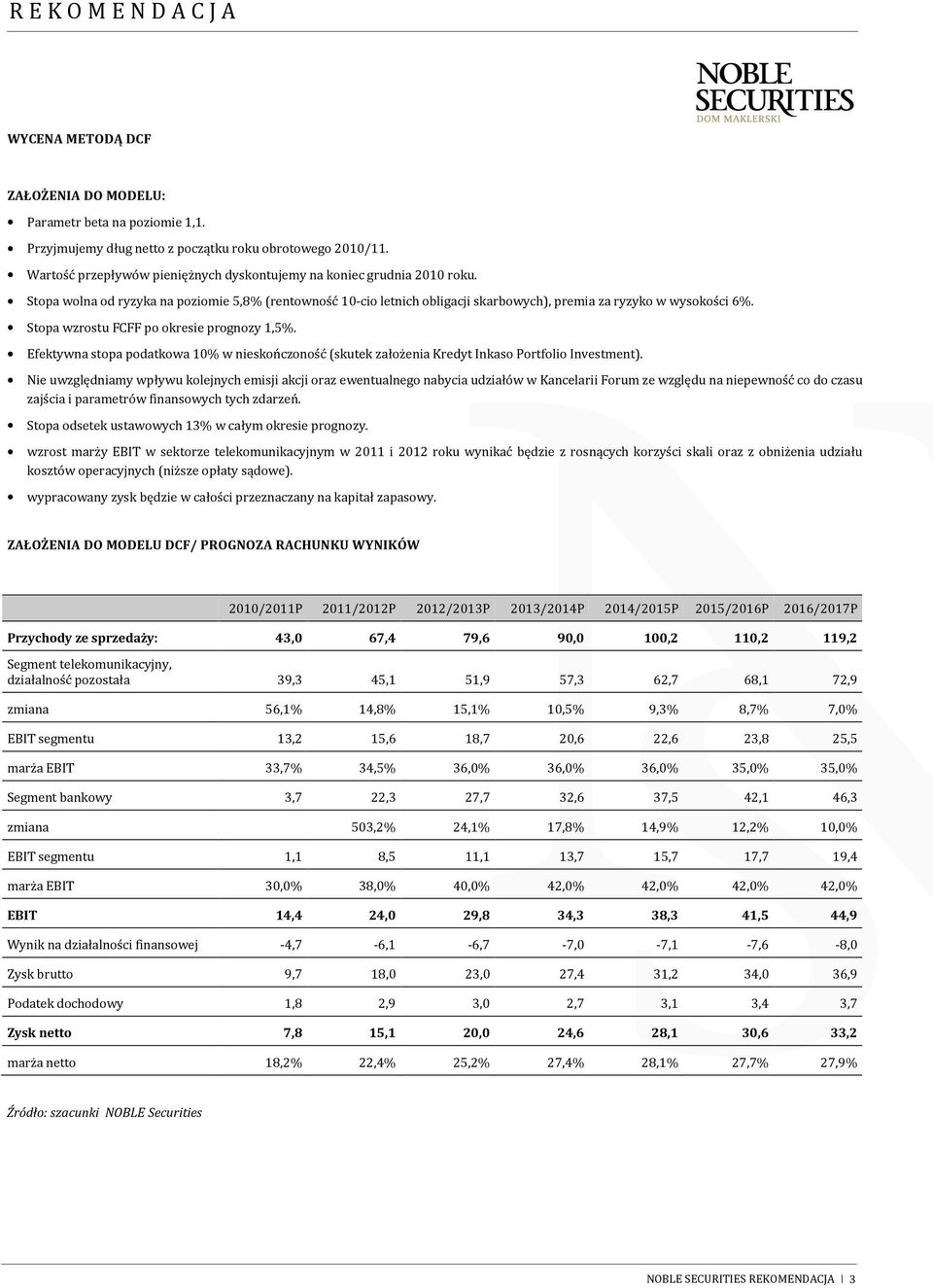 Stopa wzrostu FCFF po okresie prognozy 1,5%. Efektywna stopa podatkowa 10% w nieskończoność (skutek założenia Kredyt Inkaso Portfolio Investment).
