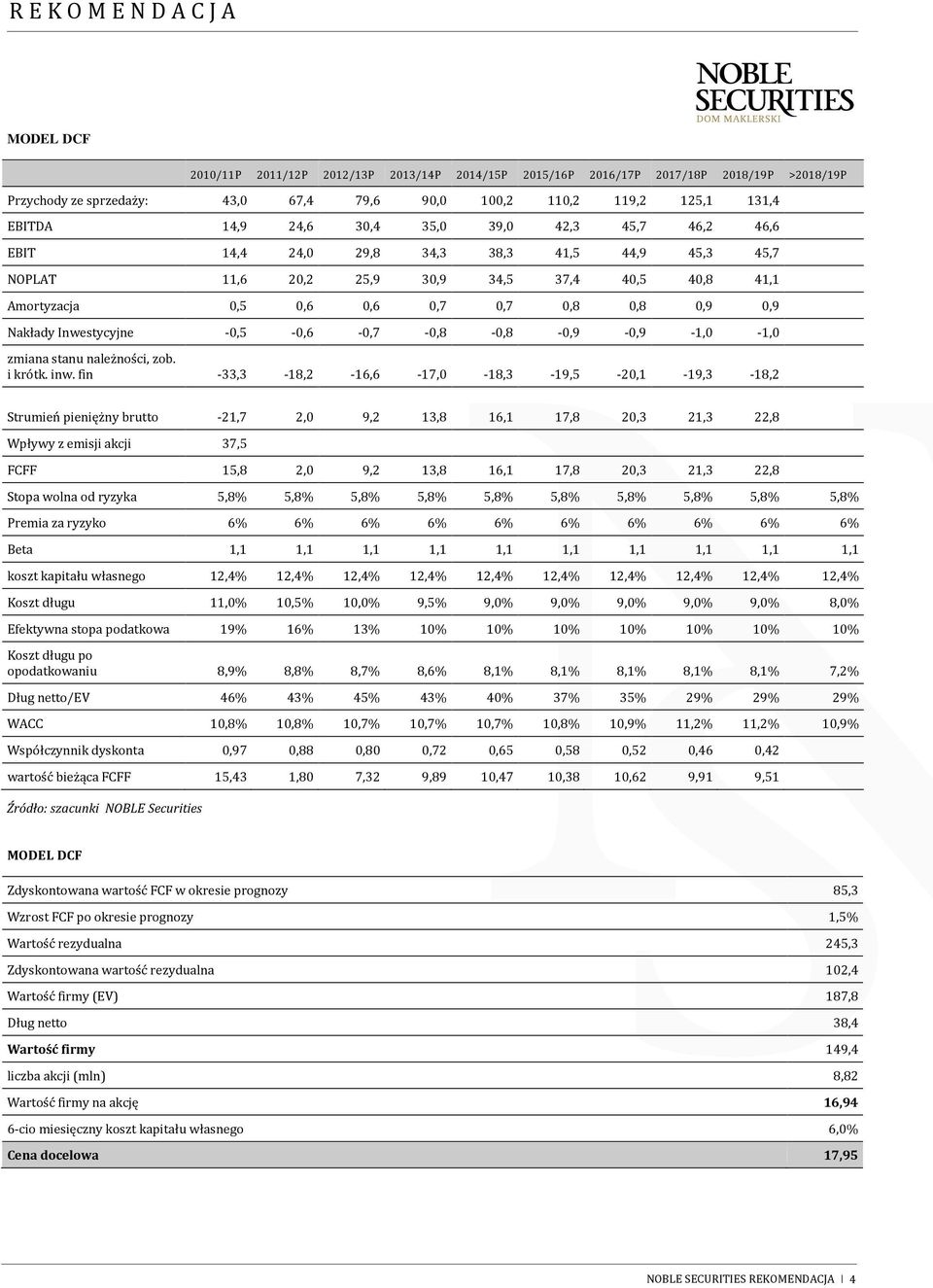 Inwestycyjne -0,5-0,6-0,7-0,8-0,8-0,9-0,9-1,0-1,0 zmiana stanu należności, zob. i krótk. inw.