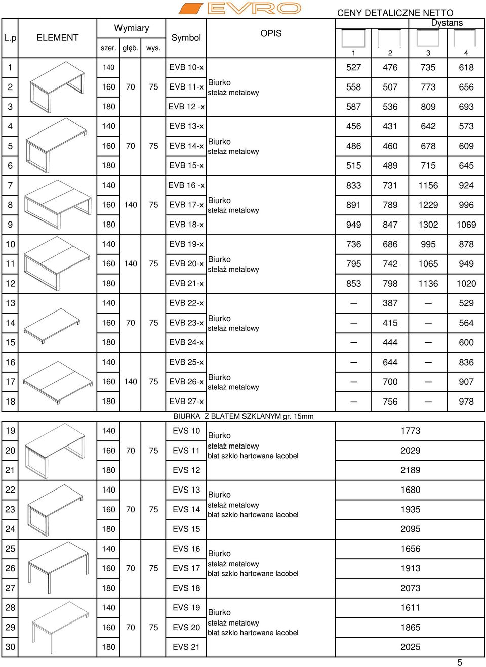 15 EVB 24-x 444 600 16 EVB 25-x 644 836 17 EVB 26-x 700 907 18 EVB 27-x 6 978 BIURKA Z BLATEM SZKLANYM gr.