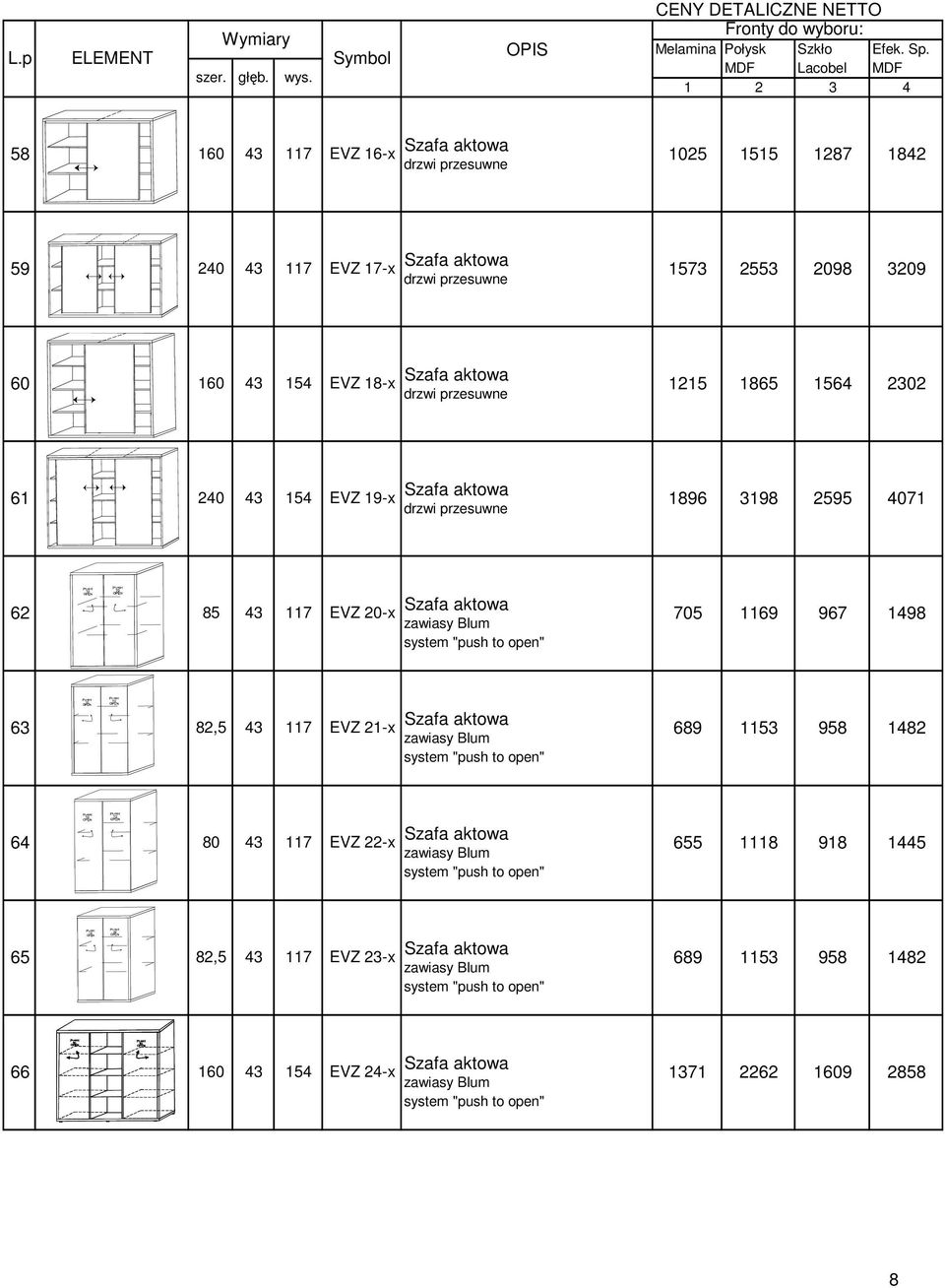 EVZ 18-x 1215 1865 1564 2302 61 240 43 154 EVZ 19-x 1896 3198 2595 4071 62 85 43 117 EVZ 20-x 705 1169 967