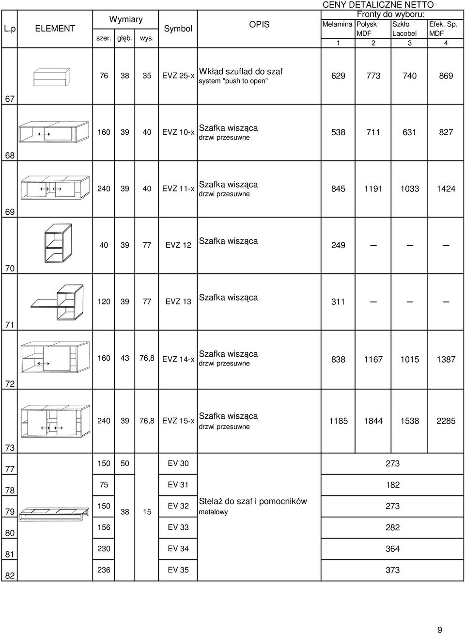 EVZ 11-x 845 1191 1033 1424 69 40 39 77 EVZ 12 249 70 120 39 77 EVZ 13 311 71 43 76,8 EVZ 14-x 838 1167 1015 1387 72