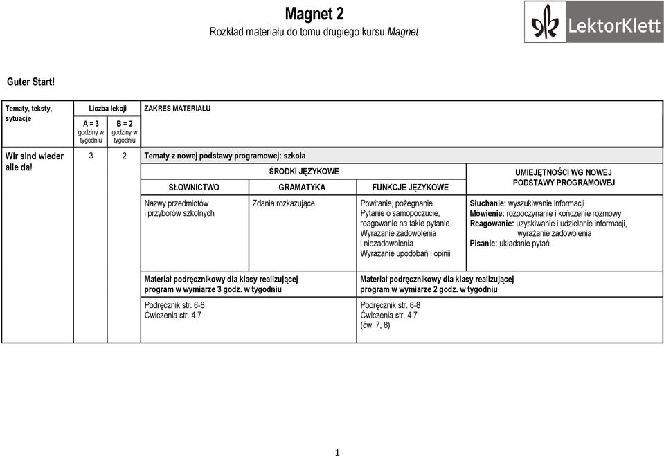 reagowanie na takie pytanie Wyrażanie zadowolenia i niezadowolenia Wyrażanie upodobań i opinii Mówienie: rozpoczynanie i kończenie rozmowy Reagowanie: