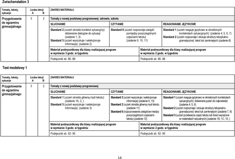 w tygodniu Standard 6 (uczeń rozpoznaje związki pomiędzy poszczególnymi częściami tekstu) (zadanie 9, 10, 11) Podręcznik str. 86-88 Podręcznik str.