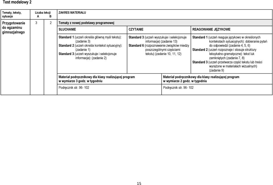 w tygodniu informacje) (zadanie 13) Standard 6 (rozpoznawanie związków miedzy poszczególnymi częściami tekstu) (zadanie 10, 11, 12) Podręcznik str. 96-102 Podręcznik str.