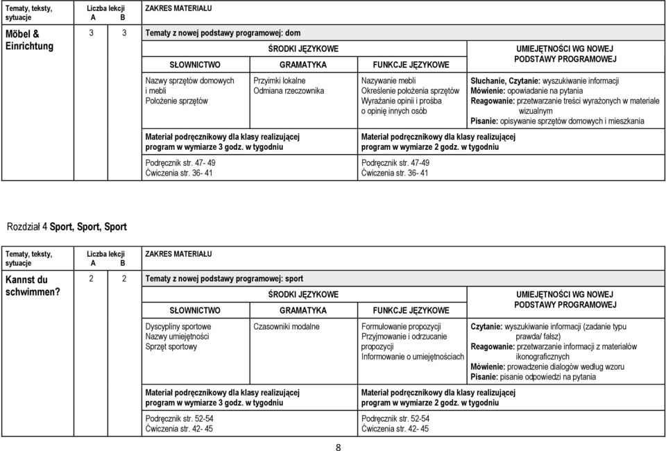 36-41 Słuchanie, Czytanie: wyszukiwanie informacji Mówienie: opowiadanie na pytania Reagowanie: przetwarzanie treści wyrażonych w materiale wizualnym Pisanie: opisywanie sprzętów domowych i