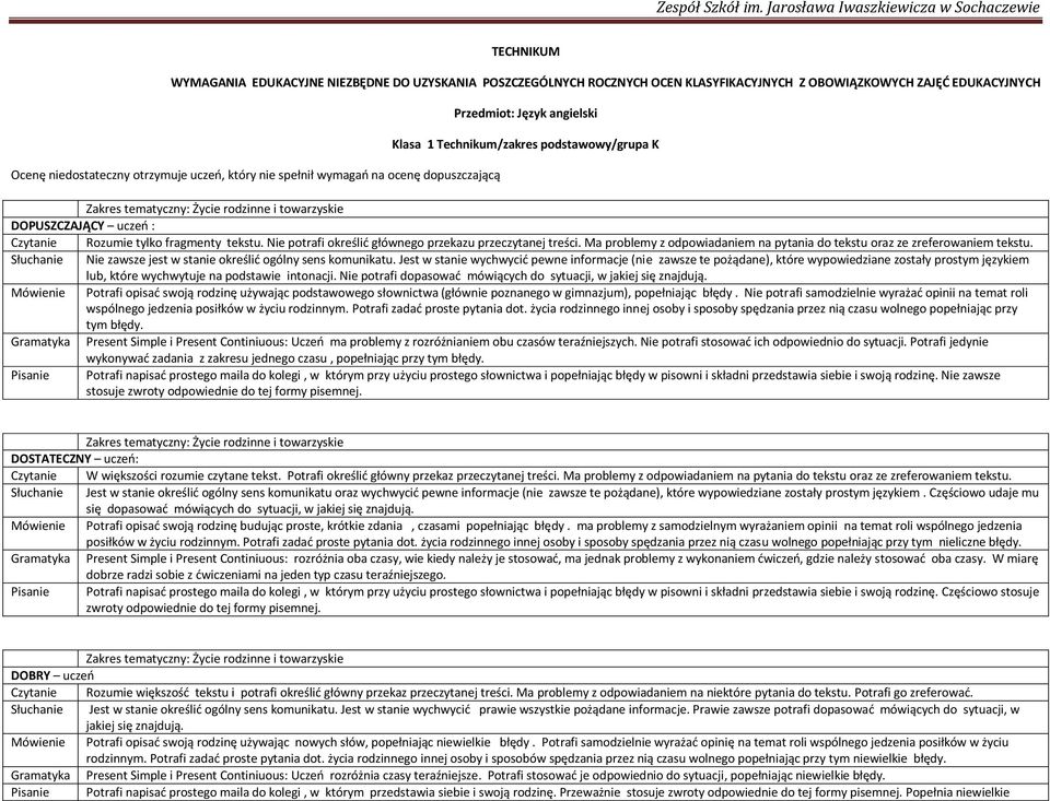 S N J e N M P N temat roli P Gramatyka Present Simple i P C U N P Pisanie P N stosuje zwroty ) Ż DOSTATECZNY Czytanie W P M problemy z odpowiadaniem na pytania do tekstu oraz ze zreferowaniem tekstu.