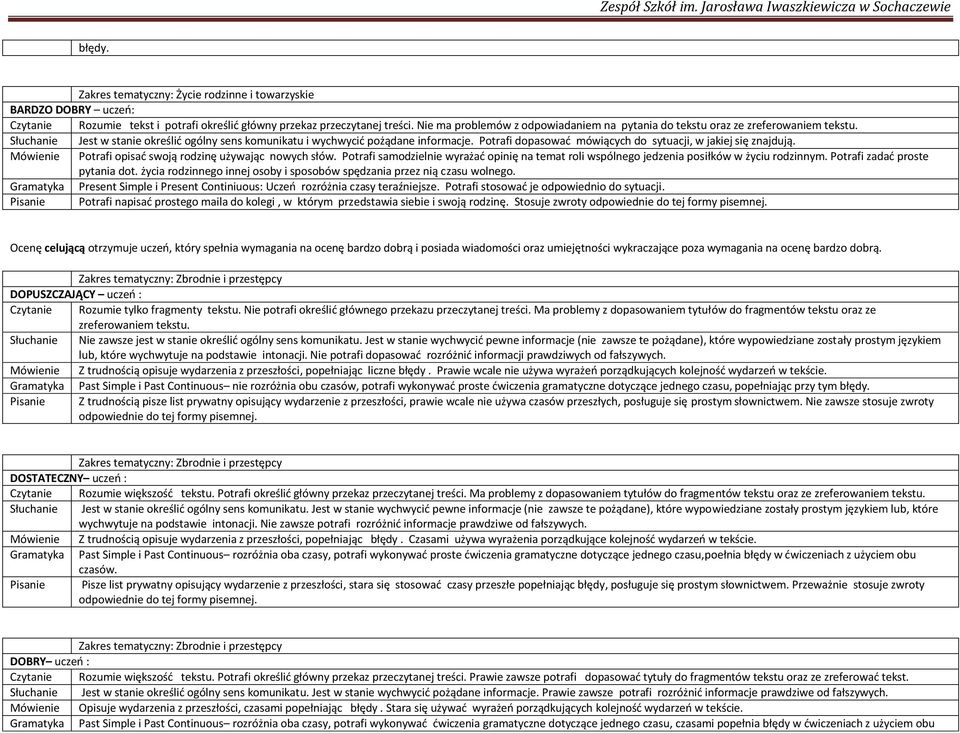 M ) liczne P Gramatyka Past Simple i Past Continuous Pisanie ). Nie zawsze stosuje zwroty ) ) DOSTATECZNY Czytanie R P M oraz ze zreferowaniem tekstu.
