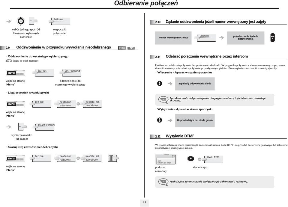 9 Oddzwonienie w przypadku wywo³ania nieodebranego Oddzwonienie do ostatniego wybieraj¹cego Oddzw. do ostat. rozmowcy Bez odp. Ost. rozmowca:.