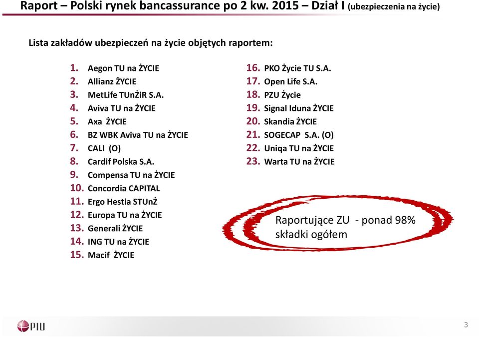 Concordia CAPITAL 11. Ergo Hestia STUnŻ 12. EuropaTUnaŻYCIE 13. Generali ŻYCIE 14. INGTUnaŻYCIE 15. Macif ŻYCIE 16. PKOŻycieTUS.A. 17. OpenLifeS.A. 18.