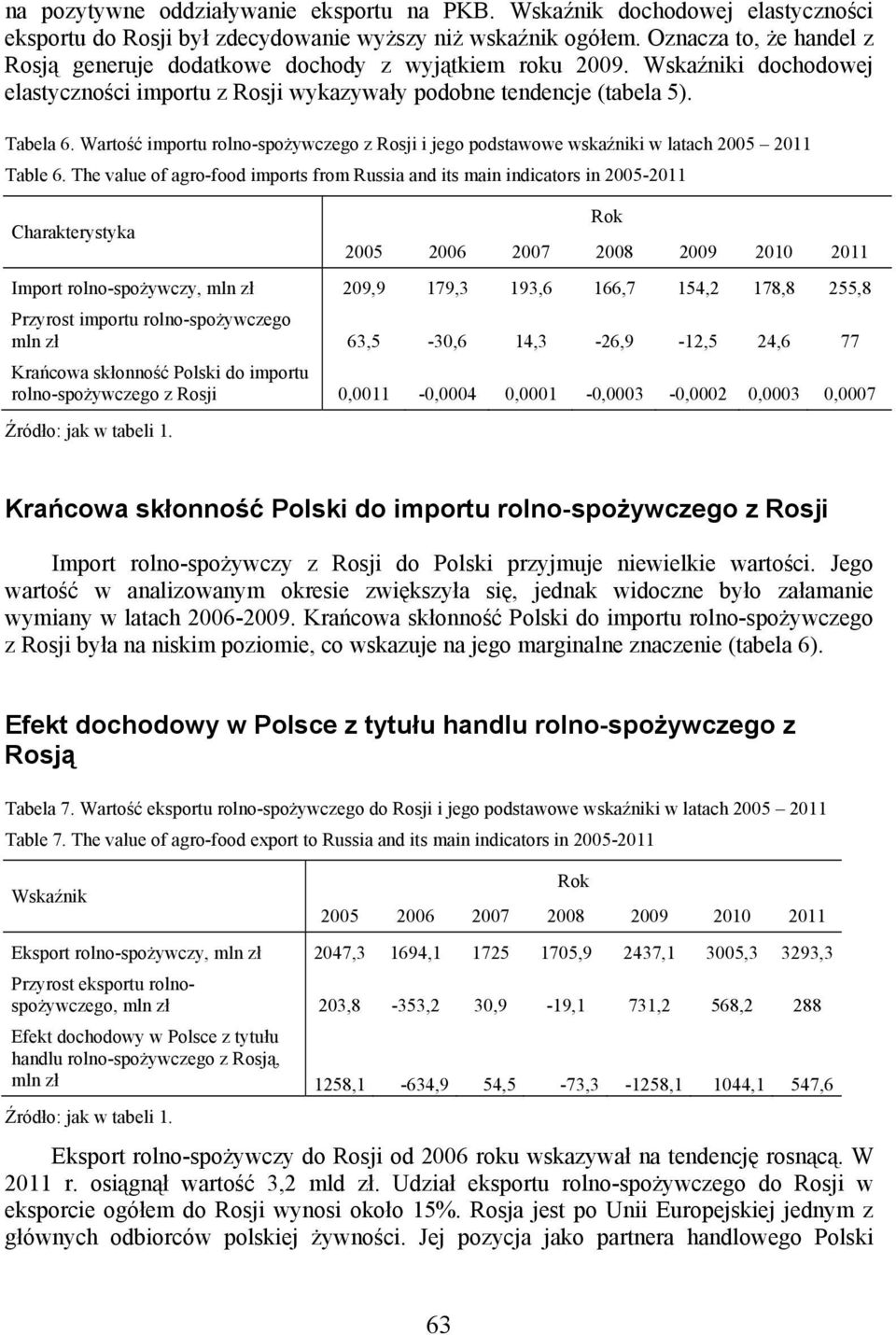 Wartość mportu rolno-spożywczego z Rosj jego podstawowe wskaźnk w latach 2005 2011 Table 6.