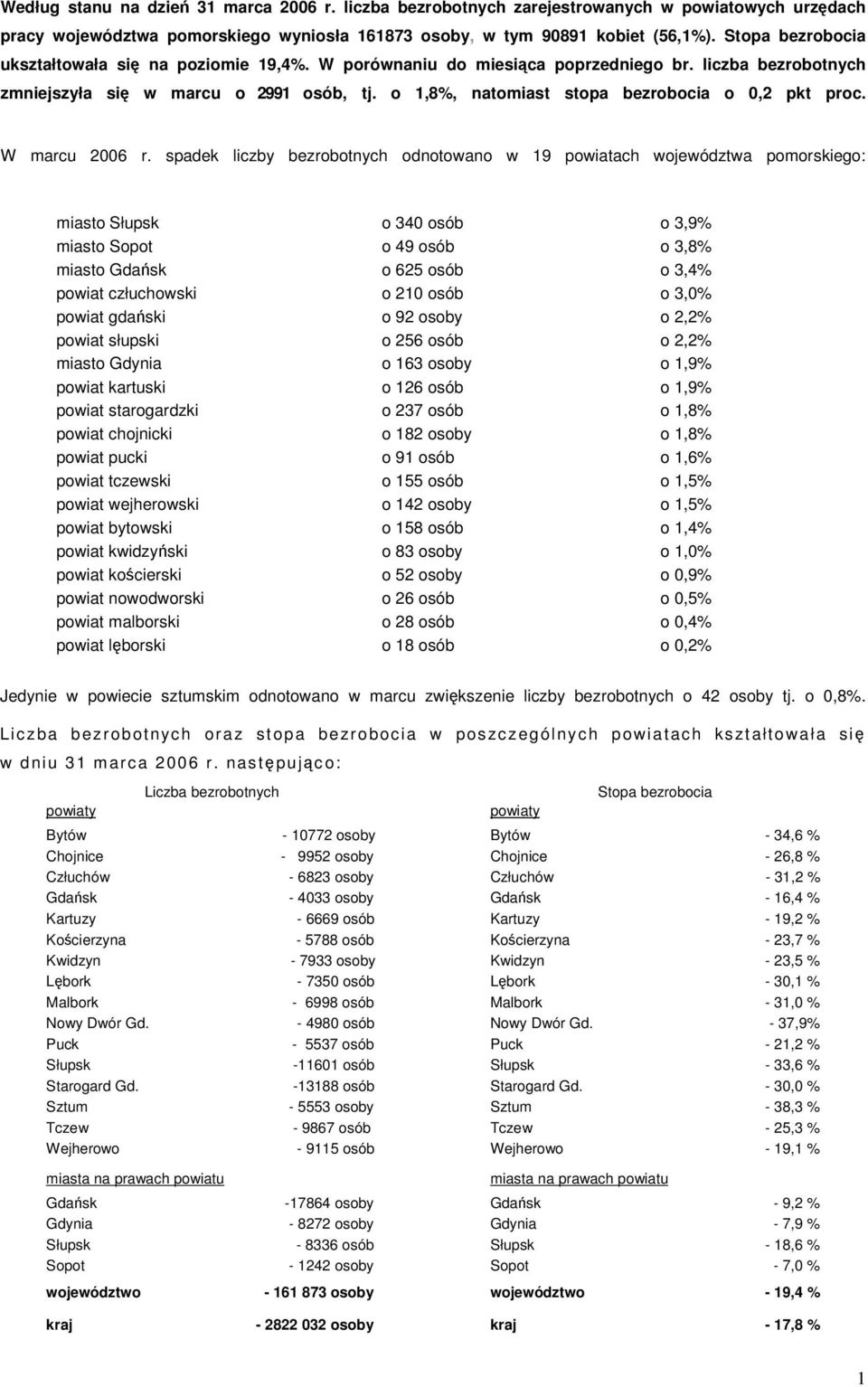 o 1,8%, natomiast stopa bezrobocia o 0,2 pkt proc. W marcu 2006 r.