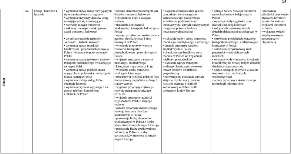 Transport i łączność wymienia nazwy usług rozwijających się w zamieszkiwanym regionie wymienia przykłady działów usług rozwijających się i zanikających rozróżnia rodzaje transportu wskazuje na mapie