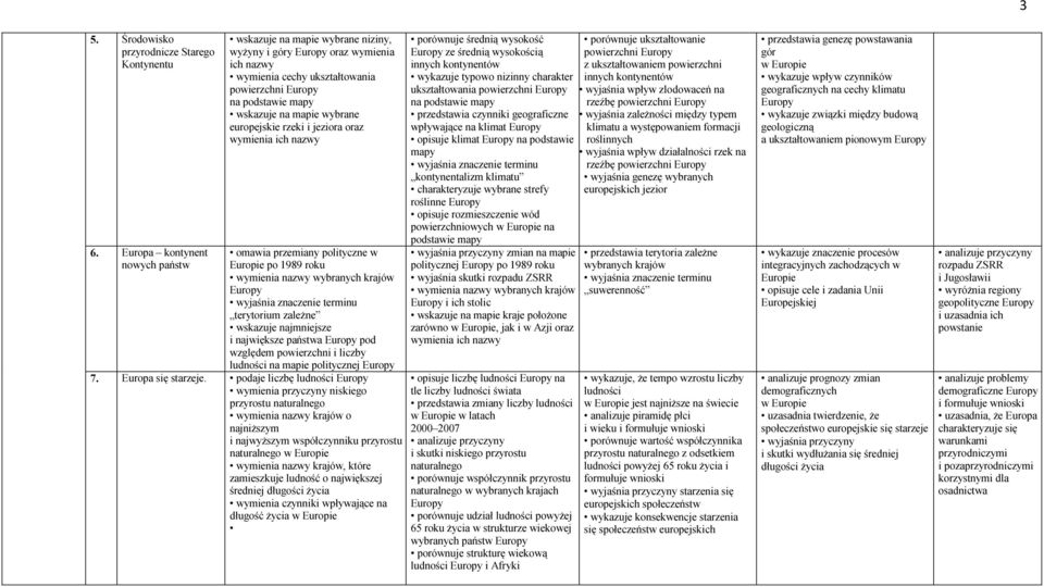 wybrane europejskie rzeki i jeziora oraz wymienia ich nazwy omawia przemiany polityczne w Europie po 1989 roku wymienia nazwy wybranych krajów Europy wyjaśnia znaczenie terminu terytorium zależne