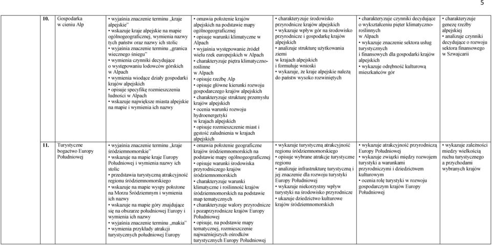 granica wiecznego śniegu wymienia czynniki decydujące o występowaniu lodowców górskich w Alpach wymienia wiodące działy gospodarki krajów alpejskich opisuje specyfikę rozmieszczenia ludności w Alpach