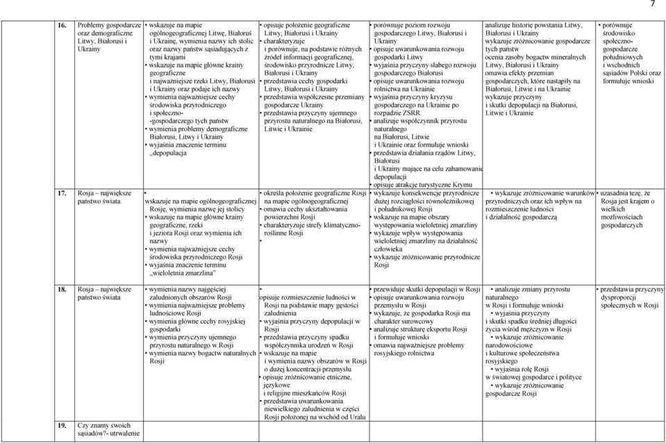 najważniejsze rzeki Litwy, Białorusi i Ukrainy oraz podaje ich nazwy wymienia najważniejsze cechy środowiska przyrodniczego i społeczno- -gospodarczego tych państw wymienia problemy demograficzne