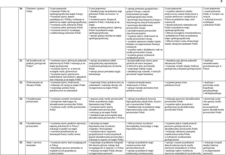 położenia wymienia korzyści wynikające z nadmorskiego położenia wymienia nazwy głównych jednostek tektonicznych i wskazuje je na mapie geologicznej wymienia nazwy er, w których wystąpiły ruchy