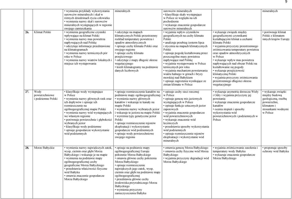 roku wymienia nazwy wiatrów lokalnych i miejsce ich występowania mineralnych odczytuje na mapach klimatycznych przestrzenny rozkład temperatury powietrza i opadów atmosferycznych opisuje cechy