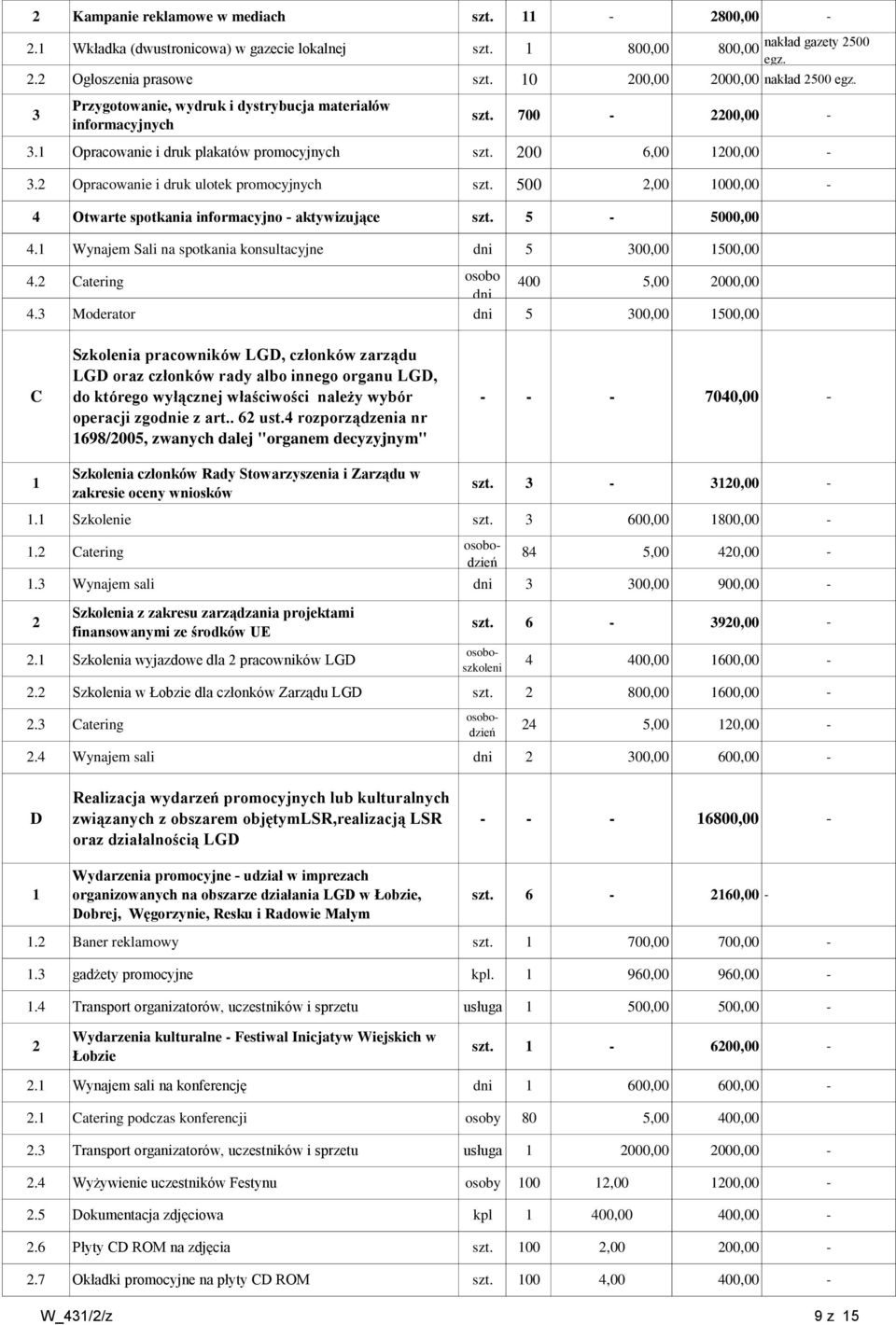 Opracowanie i druk ulotek promocyjnych 500,00 000,00 4 Otwarte spotkania informacyjno aktywizujące 5 5000,00 4. Wynajem Sali na spotkania konsultacyjne dni 5 00,00 500,00 4. 4. Catering Moderator osobo dni 400 5,00 dni 5 00,00 000,00 500,00 C.