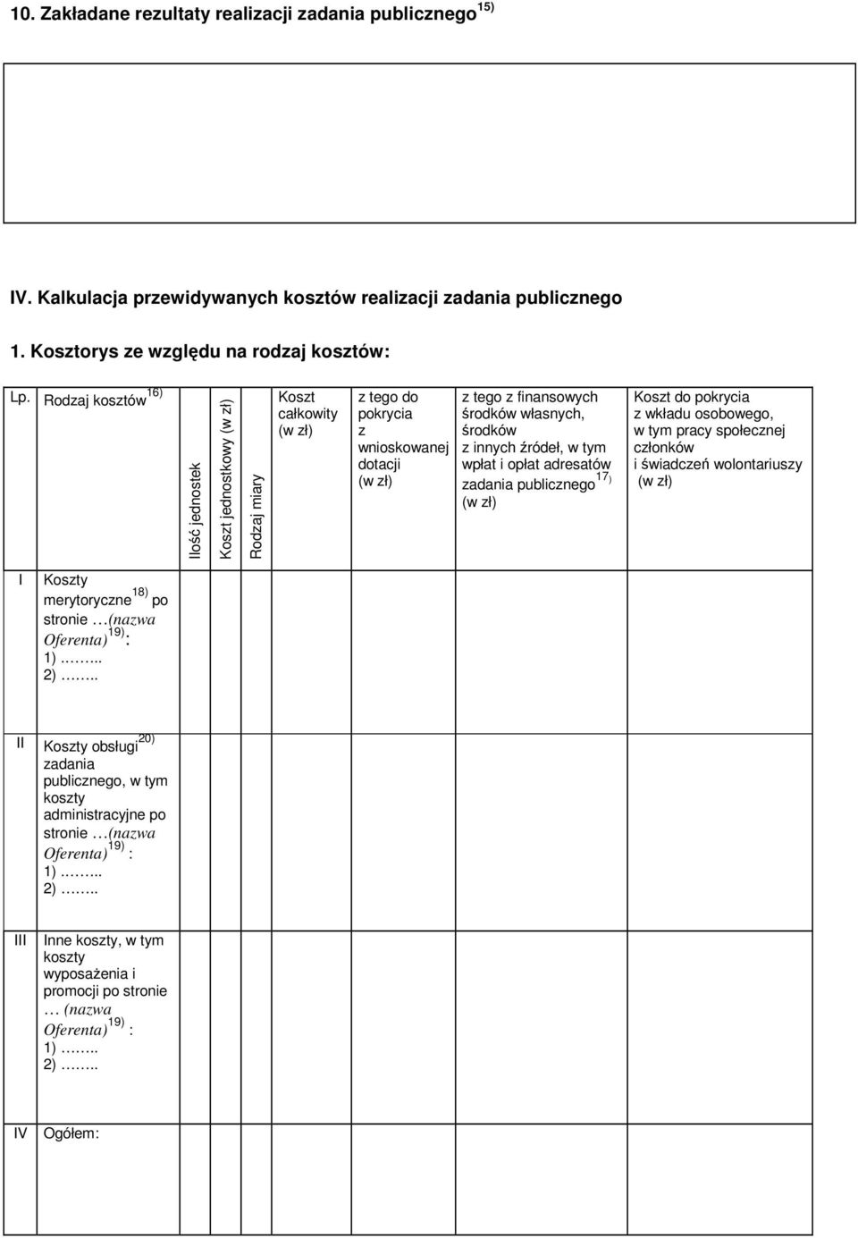 innych źródeł, w tym wpłat i opłat adresatów zadania publicznego 17 ) (w zł) Koszt do pokrycia z wkładu osobowego, w tym pracy społecznej członków i świadczeń wolontariuszy (w zł) I Koszty