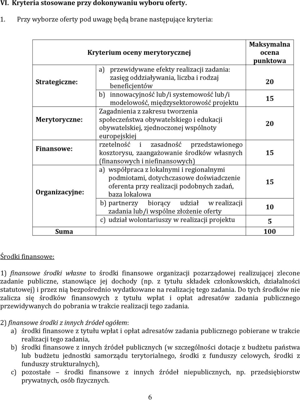 oddziaływania, liczba i rodzaj beneficjentów b) innowacyjność lub/i systemowość lub/i modelowość, międzysektorowość projektu Zagadnienia z zakresu tworzenia społeczeństwa obywatelskiego i edukacji