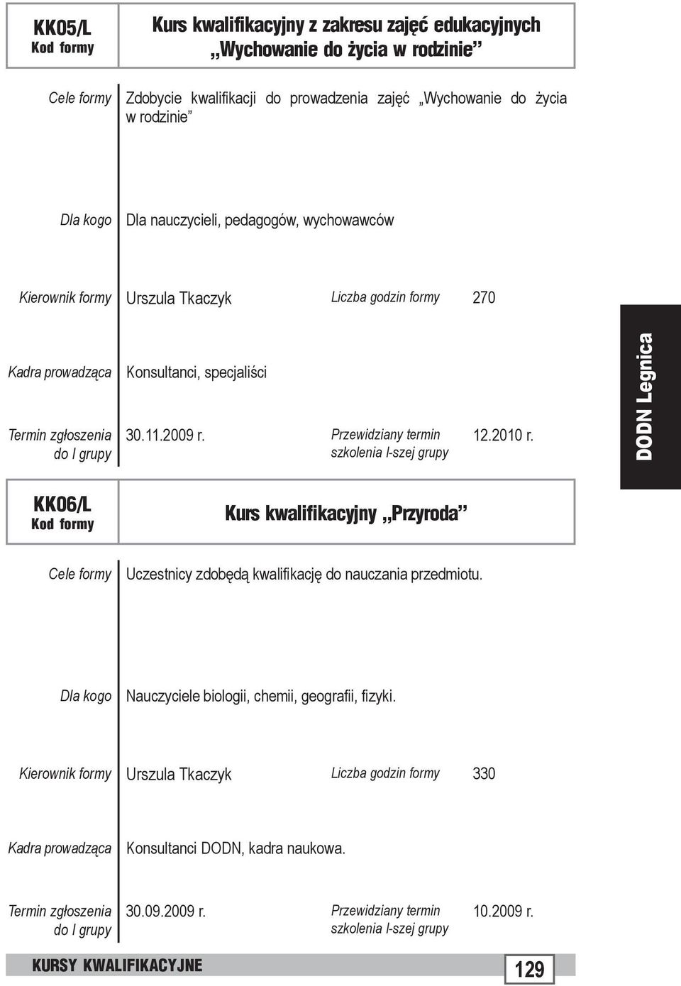 2009 r. 12.2010 r. KK06/L Kurs kwalifikacyjny Przyroda Uczestnicy zdobędą kwalifikację do nauczania przedmiotu.