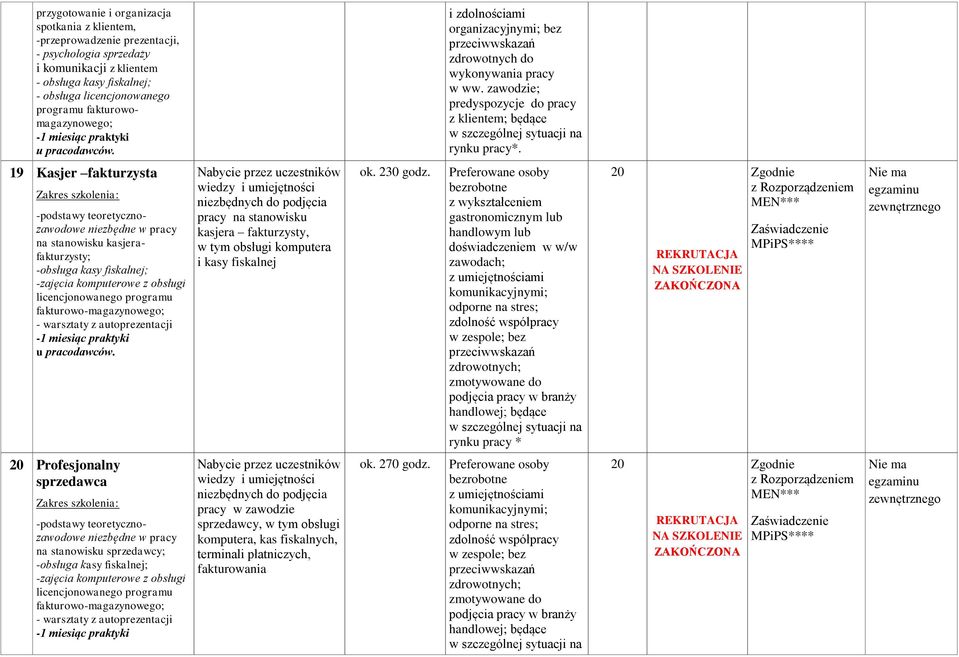 zawodzie; predyspozycje do pracy z klientem; będące 19 Kasjer fakturzysta -podstawy teoretycznozawodowe niezbędne w pracy na stanowisku kasjerafakturzysty; -obsługa kasy fiskalnej; -zajęcia