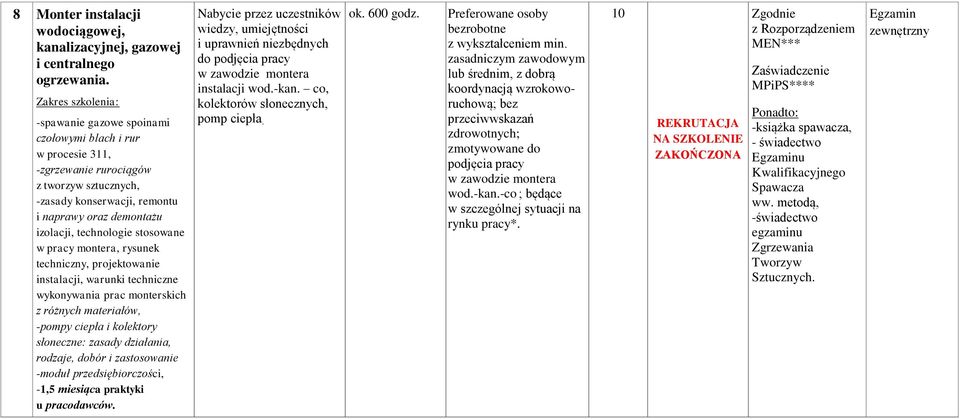 pracy montera, rysunek techniczny, projektowanie instalacji, warunki techniczne wykonywania prac monterskich z różnych materiałów, -pompy ciepła i kolektory słoneczne: zasady działania, rodzaje,