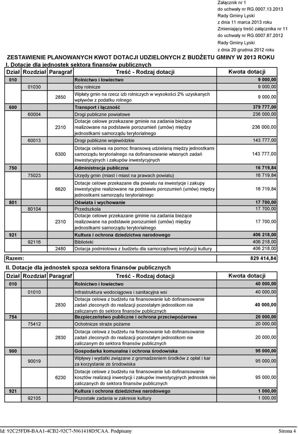 Dotacje dla jednostek sektora finansów publicznych Dział Rozdział Paragraf Treść - Rodzaj dotacji Kwota dotacji 010 Rolnictwo i łowiectwo 01030 Izby rolnicze 2850 600 Transport i łączność Wpłaty gmin