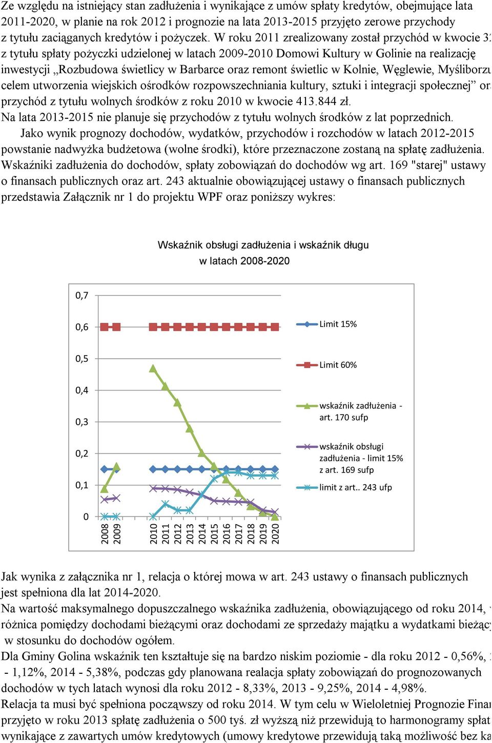 000 zł, z tytułu spłaty pożyczki udzielonej w latach 2009-2010 Domowi Kultury w Golinie na realizację inwestycji Rozbudowa świetlicy w Barbarce oraz remont świetlic w Kolnie, Węglewie, Myśliborzu