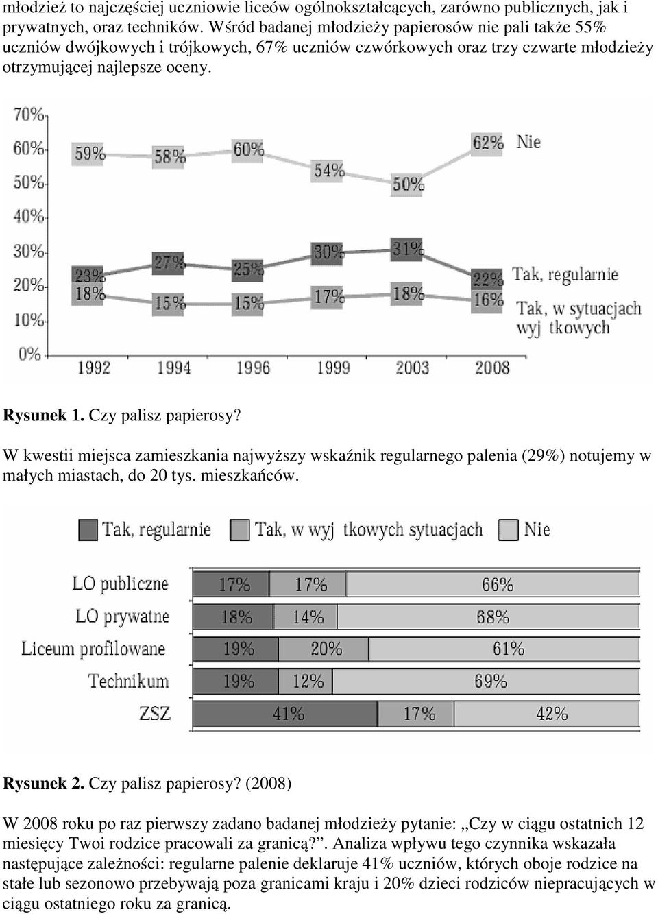Czy palisz papierosy? W kwestii miejsca zamieszkania najwyższy wskaźnik regularnego palenia (29%) notujemy w małych miastach, do 20 tys. mieszkańców. Rysunek 2. Czy palisz papierosy?