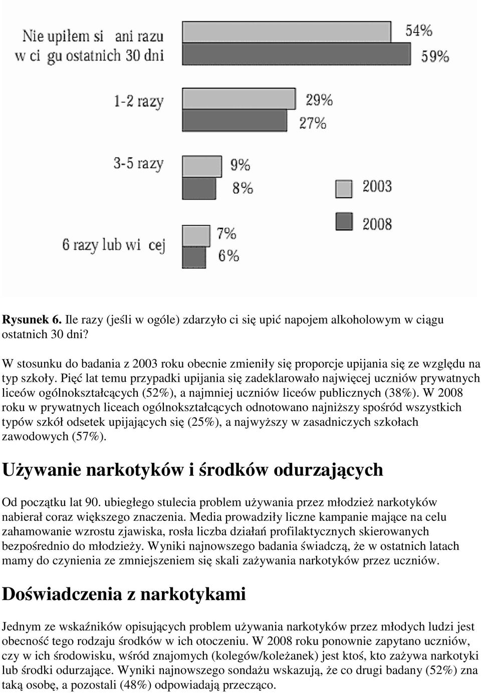 Pięć lat temu przypadki upijania się zadeklarowało najwięcej uczniów prywatnych liceów ogólnokształcących (52%), a najmniej uczniów liceów publicznych (38%).