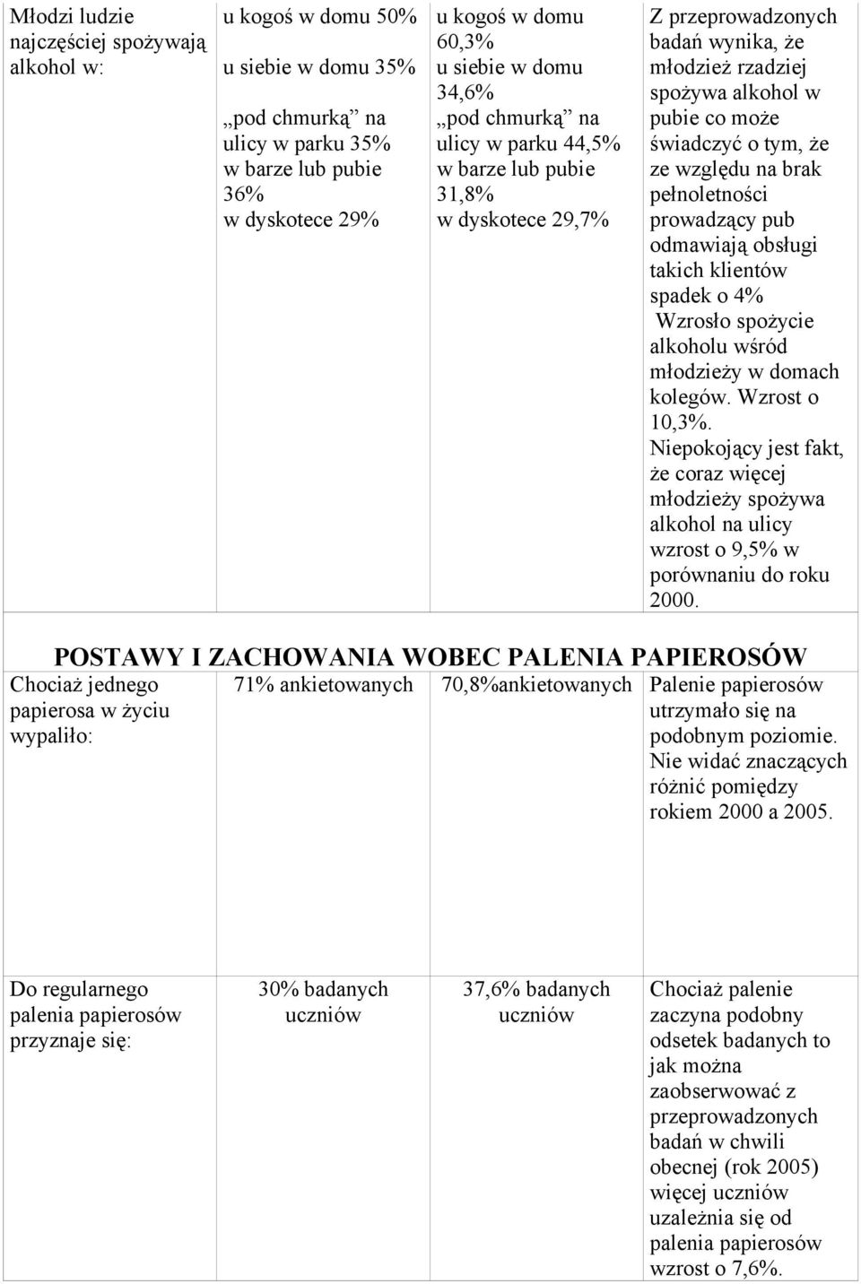 brak pełnoletności prowadzący pub odmawiają obsługi takich klientów spadek o 4% Wzrosło spożycie alkoholu wśród młodzieży w domach kolegów. Wzrost o 10,3%.